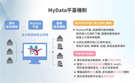 護照日期查詢|個人化資料自主運用(MyData) 